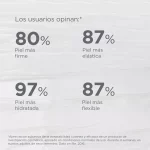 Kit Isdin: Crema Facial Antiedad A.G.E Reverse Day de 50ml 2×1 - Imagen 3