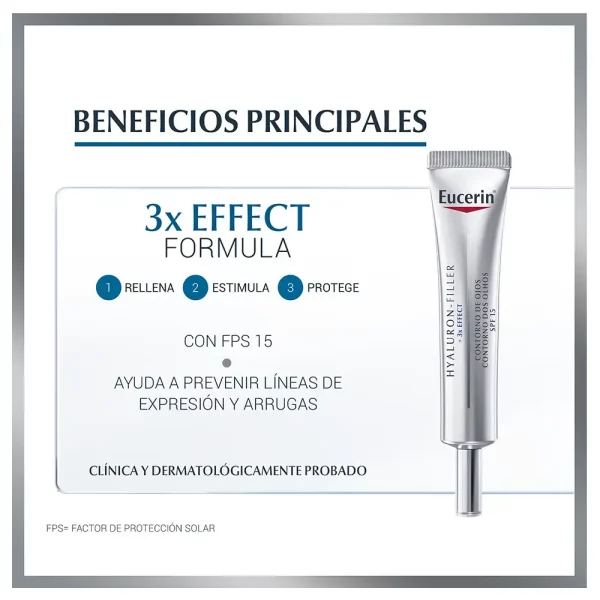 Contorno de ojos Eucerin Hyaluron-Filler 3x Effect SPF15 con beneficios para rellenar arrugas, estimular la producción de ácido hialurónico y proteger contra el envejecimiento solar