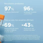 Protección solar facial y corporal en formato stick con acabado invisible