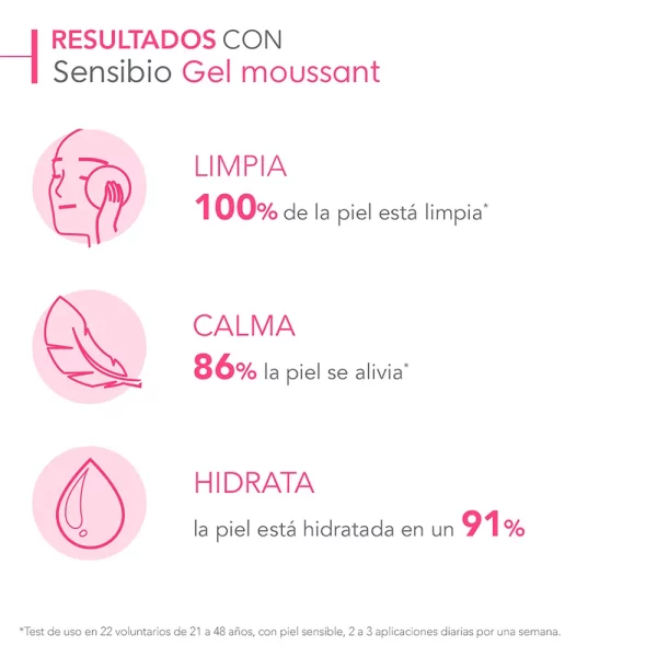 Kit Bioderma Sensibio | Gel Moussant 500 ml + Contorno de Ojos GRAT