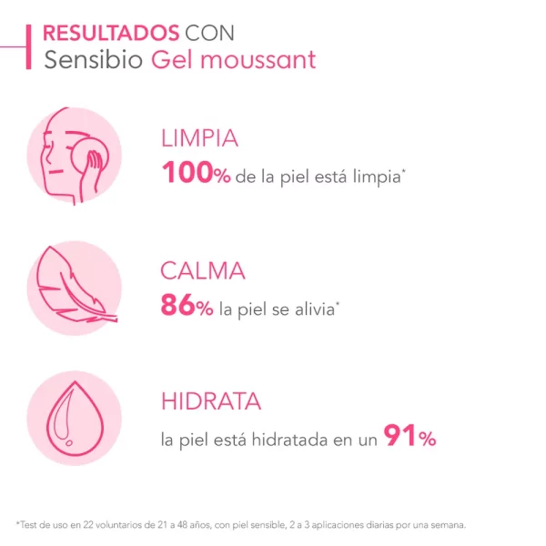Kit Bioderma Sensibio | Gel Moussant 500 ml + Contorno de Ojos GRAT