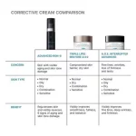 Crema Regeneradora SkinCeuticals Advanced RGN-6 de 50ml - Imagen 10